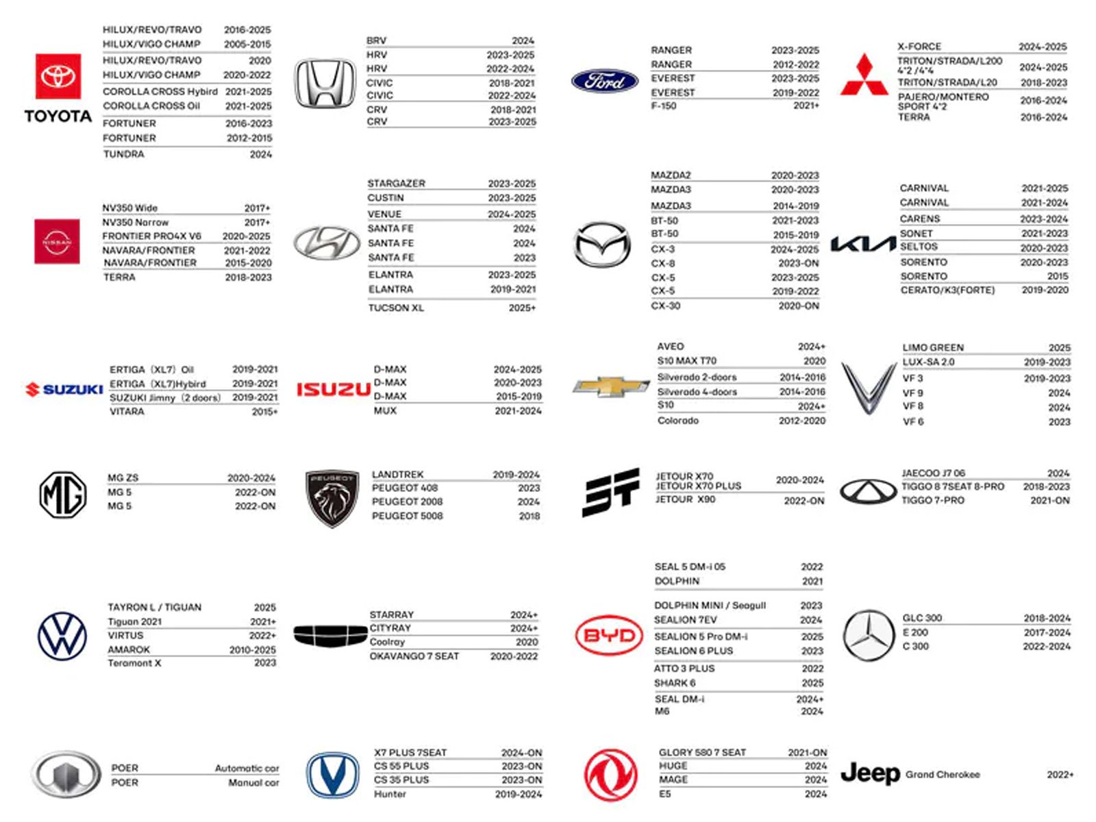 Commonly requested vehicle fitment ranges